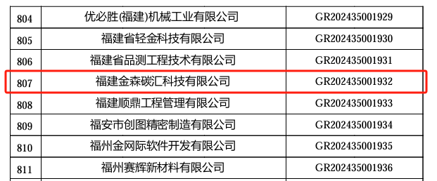 喜報!福建金森旗下子公司 ——福建金森碳匯科技有限公司通過“國家高新技術企業(yè)”認定